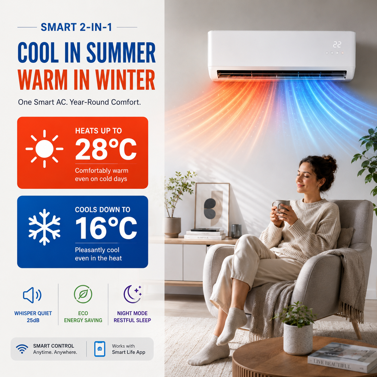 LifeGauge Breeze climatizza un soggiorno moderno